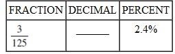 To help you review, the numbers in brackets show the section in which the topic was discussed. Determine the fraction, decimal, or percent equivalent for each of the following as necessary. Write fractions in lowest terms.