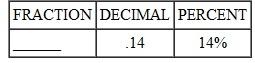 To help you review, the numbers in brackets show the section in which the topic was discussed. Determine the fraction, decimal, or percent equivalent for each of the following as necessary. Write fractions in lowest terms.