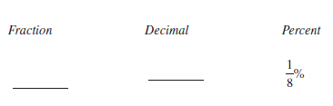 Determine the fraction, decimal, or percent equivalents for each of the following, as necessary. Write fractions in lowest terms.    