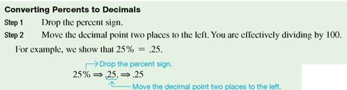 Determine the fraction, decimal, or percent equivalents for each of the following, as necessary. Write fractions in lowest terms and convert to a mixed number if appropriate.  Select a decimal percent and write it as a fraction. Select a fraction and write it as a percent. Write an explanation of each step of your work. OBJECTIVE 2 Write a fraction as a percent. Write the fraction as a decimal by dividing the numerator by the denominator. Then, write the decimal number as a percent by moving the decimal point two places to the right and attaching a percent sign.     OBJECTIVE 3 Write a percent as a decimal. Since percent means parts out of 100, change a percent to a decimal by dividing by 100.   