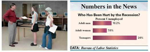 Solve the following application problem. Round to the nearest cent unless otherwise indicated. (See Examples.) The bar graph shows the unemployment rate by category in the midst of a serious recession. Use the data provided to estimate the number of unemployed teenagers out of a total of roughly 32,000 working-age teenagers in one city. SOLUTION The base is 32,000. The rate for unemployed teenagers is 24,. The number of unemployed teenagers is part of the whole, so part ( P ) is the unknown. About 7680 of the 32,000 working-age teenagers in the city are unemployed. The calculator solution to this example is Note: Refer to Appendix B for calculator basics. Calculating Sales Tax Becky Smith finally saved enough to buy the guitar she had dreamed about. Her goal was to start a band with her two sisters as backup and a friend as a drummer. The list price on the guitar was $1199.99 and the sales tax was 8.5,. Find the sales tax and total cost. SOLUTION The whole ( B ) is $1199.99, and the rate ( R ) is 8.5,. Now, add the sales tax cost to the cost of the guitar to find the total. Total = $1199.99 + $102 = $1301.99 SMOKING AND LUNG DISEASE According to one study by Danish scientists, at least 25% of all long-term smokers get a chronic lung disease known as COPD. Out of every 1000 smokers, find the minimum number expected to get COPD.