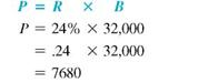 Solve the following application problem. Round to the nearest cent unless otherwise indicated. (See Examples.) The bar graph shows the unemployment rate by category in the midst of a serious recession. Use the data provided to estimate the number of unemployed teenagers out of a total of roughly 32,000 working-age teenagers in one city. SOLUTION The base is 32,000. The rate for unemployed teenagers is 24,. The number of unemployed teenagers is part of the whole, so part ( P ) is the unknown. About 7680 of the 32,000 working-age teenagers in the city are unemployed. The calculator solution to this example is Note: Refer to Appendix B for calculator basics. Calculating Sales Tax Becky Smith finally saved enough to buy the guitar she had dreamed about. Her goal was to start a band with her two sisters as backup and a friend as a drummer. The list price on the guitar was $1199.99 and the sales tax was 8.5,. Find the sales tax and total cost. SOLUTION The whole ( B ) is $1199.99, and the rate ( R ) is 8.5,. Now, add the sales tax cost to the cost of the guitar to find the total. Total = $1199.99 + $102 = $1301.99 SMOKING AND LUNG DISEASE According to one study by Danish scientists, at least 25% of all long-term smokers get a chronic lung disease known as COPD. Out of every 1000 smokers, find the minimum number expected to get COPD.
