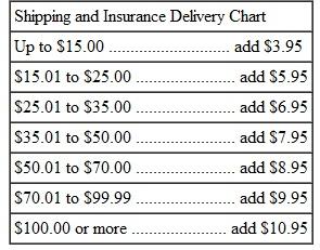CONSUMER INTERNET SALES Country Store has a unique selection of merchandise that it sells by catalog and over the Internet. Use the shipping and insurance delivery chart below and a sales tax rate of 5, to solve. There is no sales tax on shipping and insurance. Find the total cost of 3 pop-up hampers at a cost of $9.99 each and 4 nonstick minidonut pans at $10.99 each. ________________