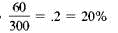 Solve for rate in the following. Round to the nearest tenth of a percent. (See Example.) Solving for Rate Solve for rate. (a) 26 is______% of 104. (b) ______% of 300 is 60. (c) 54 is______% of 12. Quick TIP When finding rate, be sure to change your decimal answer to a percent. SOLUTION (a) (b) (c) 170 cartons is ________ % of 68 cartons.