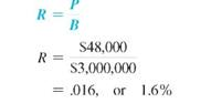 Solve for rate in the following application problem. Round to the nearest tenth of a percent. (See Examples.)  Finding the Rate of Return  An investment officer at Graham Bank placed $3,000,000 in a government security. It remained there for one year and earned $48,000 in interest. Find the rate of return. SOLUTION  The whole is $3,000,000 and the part is $48,000. Find the rate as follows.     The investment earned 1.6, for the year. Solving for the Percent Remaining  One of the toughest races in the world is the 26.2-mile-long marathon. After running 22 miles, Sheila James is exhausted. Find the percent of the race that she must still run. SOLUTION  Distance yet to be run = 26.2 ? 22 = 4.2 miles     James still has to run 16, of the total distance. ADVERTISING EXPENSES Advertising expenditures for Bailey's Roofers are as follows. ________________    What percent of the total advertising expenditures is spent on radio advertising? ________________