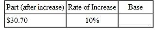 Solve for base in the following. Round to the nearest cent. (Hint: Original + Increase = New Value.) (See Examples.) Using a Diagram to Understand an Increase Problem The value of a home sold by Tom Dugally this year is $203,500, which is 10, more than last year's value. Find the value of the home last year. SOLUTION CASE IN POINT The phrase 10% more than last year's value, tells us that last year's value is the base and that it is the unknown. The figure below shows last year's value as 100% and this year's value which is: (the base + 10% more than last year's value) = 110% of the base The diagram shows that the 10, increase is based on last year's value which is not known. It is not based on this year's value of $203,500. This year's value is last year's value plus 10, of last year's value. Use the basic percent formula to solve for base in increase problems. Substituting in the percent formula with part = $203,500 and rate = 110, results in the following. Quick TIP The common error in solving an increase problem is thinking that the base is given and that the solution can be found by solving for part. Solving for B results in the following equation, which is solved for B. So the value of the house last year was $185,000. Now check the answer. $203,500 is 110, of $185,000. Finding Base after Two Increases Due to increased demand for a patented process that will help analyze the DNA of mice, Biotics Genome has increased production of testing kits by 20, per year for each of the two past years. This year's production is 93,600 kits. Find the number of kits produced two years ago. SOLUTION The two 20, increases cannot be added together since the two increases act on different bases. Solve this problem in two steps, one for each of the 20, increases. First, use a diagram to find last year's production of DNA kits. Last year's production plus 20% of last year's production equals this year's production. So, part ( P ) = 93,600 and rate ( R ) = 120% The number of DNA testing kits produced last year was 78,000. Use this number and knowledge that the sales volume increased 20, from 2 years ago to last year to find production 2 years ago. Quick TIP It is important to realize that the two 20, increases cannot be added together to equal one increase of 40,. Each 20, increase is calculated on a different base. Production two years ago added to 20, of that production equals last year's production. So, part ( P ) = 78,000 and rate ( R ) = 120% once again. The calculator solution to this example is done by dividing in a series. Check the answer.