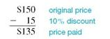 Solve for base in the following. Round to the nearest cent. (Hint: Original ? Decrease = New Value.) (See Example.)  Using a Diagram to Understand a Decrease Problem  After Nike deducted 10, from the price of a pair of competition running shoes, Katie Small paid $135. What was the original price of the shoes? SOLUTION  The phrase deducted 10, from the price indicates it is a decrease problem. The original price is the unknown.     Quick TIP  The common error made in decrease problems is thinking that the reduced price is the base. The original price is actually the base. Ten percent was deducted from the original price. The resulting price paid of $135 is 90, of the original price. So, part ( P ) = $135 and rate ( R ) = 90%     Check the answer.       