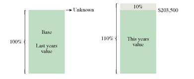 Solve the following application problem. Read problem carefully to decide which are increase or decrease problem, and work accordingly. (See Examples.)  Using a Diagram to Understand an Increase Problem  The value of a home sold by Tom Dugally this year is $203,500, which is 10, more than last year's value. Find the value of the home last year. SOLUTION  CASE IN POINT The phrase 10% more than last year's value, tells us that last year's value is the base and that it is the unknown. The figure below shows last year's value as 100% and this year's value which is: (the base + 10% more than last year's value) = 110% of the base     The diagram shows that the 10, increase is based on last year's value which is not known. It is not based on this year's value of $203,500. This year's value is last year's value plus 10, of last year's value. Use the basic percent formula to solve for base in increase problems.     Substituting in the percent formula with part = $203,500 and rate = 110, results in the following.     Quick TIP  The common error in solving an increase problem is thinking that the base is given and that the solution can be found by solving for part. Solving for B results in the following equation, which is solved for B.     So the value of the house last year was $185,000. Now check the answer.     $203,500 is 110, of $185,000. Finding Base after Two Increases      Due to increased demand for a patented process that will help analyze the DNA of mice, Biotics Genome has increased production of testing kits by 20, per year for each of the two past years. This year's production is 93,600 kits. Find the number of kits produced two years ago. SOLUTION  The two 20, increases cannot be added together since the two increases act on different bases. Solve this problem in two steps, one for each of the 20, increases. First, use a diagram to find last year's production of DNA kits.     Last year's production plus 20% of last year's production equals this year's production. So, part ( P ) = 93,600 and rate ( R ) = 120%     The number of DNA testing kits produced last year was 78,000. Use this number and knowledge that the sales volume increased 20, from 2 years ago to last year to find production 2 years ago. Quick TIP  It is important to realize that the two 20, increases cannot be added together to equal one increase of 40,. Each 20, increase is calculated on a different base.     Production two years ago added to 20, of that production equals last year's production. So, part ( P ) = 78,000 and rate ( R ) = 120% once again.     The calculator solution to this example is done by dividing in a series.     Check the answer.     Using a Diagram to Understand a Decrease Problem  After Nike deducted 10, from the price of a pair of competition running shoes, Katie Small paid $135. What was the original price of the shoes? SOLUTION  The phrase deducted 10, from the price indicates it is a decrease problem. The original price is the unknown.     Quick TIP  The common error made in decrease problems is thinking that the reduced price is the base. The original price is actually the base. Ten percent was deducted from the original price. The resulting price paid of $135 is 90, of the original price. So, part ( P ) = $135 and rate ( R ) = 90%     Check the answer.     FOOD INFLATION Food inflation refers to the annual rate of increase in food prices. Food inflation in one South American country was 10% for each of the past two years. Estimate the cost, two years ago, of a basket of food that costs $80 today. Round each calculation to the nearest cent before proceeding. ________________