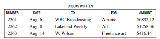 Complete the following three check stubs for Advertising Specialists. Find the balance forward at the bottom of each stub.      Deposits made: $1572 on Aug. 7, $10,000 on Aug. 10.   