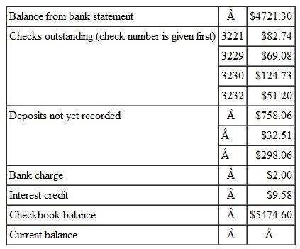 EMILIO RODRIGUEZ GIFTS FOR EVERYONE, INC. The gift shop has gifts for all occasions. Use the following information about credit-card transactions to answer the question.     Weddings by Bobbi is a regular customer of Rose Gardens. Use the information in the following table to reconcile her checking account on the form that follows.__________       