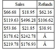 COLLEGE BOOKSTORE A college bookstore accepts cash, checks, debit cards, credit cards, and mobile payments. The following credit-card transactions occurred in the first hour of business one morning.          If the fee paid by the business is 2.5,, find the amount of the charge at the statement date. __________