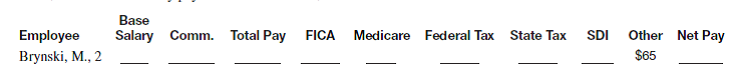 Facts: • 1935: Social Security Act passed • 1937: First Social Security taxes collected • 1965: Medicare established • 2010: More than 50 million receive Social Security payments • 2011: More than 43 million receive Medicare benefits Sarah Brynski is busy running a Starbucks and thinking about inventory, making sure the store looks great, ensuring good service, hiring good people, motivating employees, maintaining inventories, calculating wages, deducting correct amounts for the various taxes, and getting the payroll done on time every week. She is also interested in finding ways to increase sales since part of her income is based on sales. Overtime is paid for more than 40 hours a week, the state tax rate is 3.07 , and the state disability income rate (SDI) is 1. Assume Brynski receives a base salary of $450 per week plus a commission of 6 of sales over $5000. Do her weekly payroll for a week with $8432 in sales.