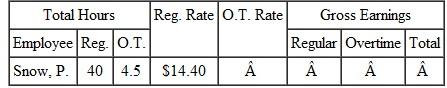 Find the overtime rate, the amount of earnings at regular pay, the amount at overtime pay, and the total gross wages for each employee. Round to the nearest cent. (See Example.)     Completing a Payroll Ledger with Overtime  Complete the following payroll ledger.    SOLUTION      Both employees worked more than 40 hours. Gross earnings at the regular rate can now be found as discussed earlier. Lanier earned 40 × $8.30 = $332 at the regular rate, and Morse earned 40 × $9.48 = $379.20 at the regular rate. To find overtime earnings, first find the number of overtime hours worked by each employee.     The regular rate given for each employee can be used to find the time-and-a-half rate.           