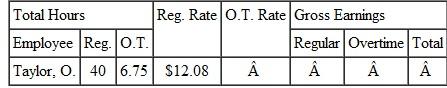 Find the overtime rate, the amount of earnings at regular pay, the amount at overtime pay, and the total gross wages for each employee. Round to the nearest cent. (See Example.)     Completing a Payroll Ledger with Overtime  Complete the following payroll ledger.    SOLUTION      Both employees worked more than 40 hours. Gross earnings at the regular rate can now be found as discussed earlier. Lanier earned 40 × $8.30 = $332 at the regular rate, and Morse earned 40 × $9.48 = $379.20 at the regular rate. To find overtime earnings, first find the number of overtime hours worked by each employee.     The regular rate given for each employee can be used to find the time-and-a-half rate.           