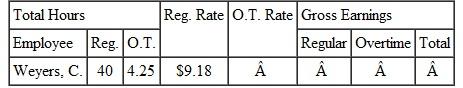 Find the overtime rate, the amount of earnings at regular pay, the amount at overtime pay, and the total gross wages for each employee. Round to the nearest cent. (See Example.)     Completing a Payroll Ledger with Overtime  Complete the following payroll ledger.    SOLUTION      Both employees worked more than 40 hours. Gross earnings at the regular rate can now be found as discussed earlier. Lanier earned 40 × $8.30 = $332 at the regular rate, and Morse earned 40 × $9.48 = $379.20 at the regular rate. To find overtime earnings, first find the number of overtime hours worked by each employee.     The regular rate given for each employee can be used to find the time-and-a-half rate.           