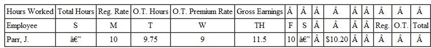 Some companies use the overtime premium method to determine gross earnings. Use this method to complete this payroll ledger. Overtime is paid at the time-and-a-half rate for all hours over 40. (See Example.)     Using the Overtime Premium Method  This week, Holly Kelly worked 40 regular hours and 12 overtime hours. Her regular rate of pay is $17.40 per hour. Find her total gross pay, using the overtime premium method. SOLUTION      The calculator solution uses the order of operations to find the regular earnings and the overtime earnings, and then adds these together.     Note: Refer to Appendix B for calculator basis.
