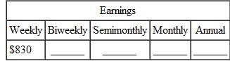 Find the equivalent earnings for each of this salaries as indicated. (See Example.) Determining Equivalent Earnings A career counselor wants to compare the earnings of these employees: Scott Perrine-weekly salary of $546 Julie Circle-semimonthly salary of $736 Tonya McCarley-biweekly salary of $1686 Bill Leonard-a monthly salary of $1818 For each, find (a) earnings per year, (b) earnings per month, and (c) earnings per week. SOLUTION