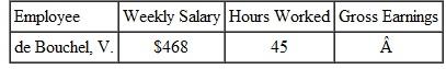 Find the weekly gross earnings for this people who are on salary and normally work a 40-hour week. Overtime is paid at the time-and-a-half rate. (See Example.)     Finding Overtime for Salaried Employees  Monica Gonzales earns $936 a week as an assistant to the vice president of a community bank. A normal workweek for her is 40 hours. Find her gross earnings if she works 45 hours one week and is paid time and a half for everything over 40 hours. SOLUTION        