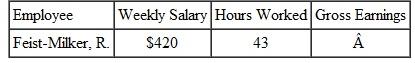 Find the weekly gross earnings for this people who are on salary and normally work a 40-hour week. Overtime is paid at the time-and-a-half rate. (See Example.)     Finding Overtime for Salaried Employees  Monica Gonzales earns $936 a week as an assistant to the vice president of a community bank. A normal workweek for her is 40 hours. Find her gross earnings if she works 45 hours one week and is paid time and a half for everything over 40 hours. SOLUTION        