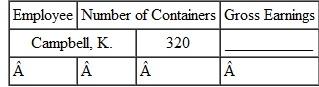 RECYCLING Earth Plus pays workers $.48 per container for sorting recyclable materials. Find the daily gross earnings for each worker. (See Example.)     EXAMPLE  Finding Gross Earnings for Piecework  Stacy Arrington is paid $.73 for sewing a jacket collar, $.86 for a sleeve with cuffs, and $.94 for a lapel. One week she sewed 318 jacket collars, 112 sleeves with cuffs, and 37 lapels. Find her gross earnings. SOLUTION  Multiply the rate per item by the number of that type of item.    Find the gross earnings by adding the three totals from the table. $232.14 + $96.32 + $34.78 = $363.24