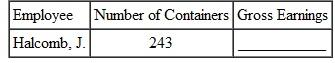 RECYCLING Earth Plus pays workers $.48 per container for sorting recyclable materials. Find the daily gross earnings for each worker. (See Example.)     EXAMPLE  Finding Gross Earnings for Piecework  Stacy Arrington is paid $.73 for sewing a jacket collar, $.86 for a sleeve with cuffs, and $.94 for a lapel. One week she sewed 318 jacket collars, 112 sleeves with cuffs, and 37 lapels. Find her gross earnings. SOLUTION  Multiply the rate per item by the number of that type of item.    Find the gross earnings by adding the three totals from the table. $232.14 + $96.32 + $34.78 = $363.24