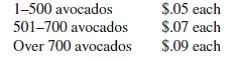 AGRICULTURAL WORKERS Find the daily gross earnings for each employee. (See Example 2.) Suppose that avocado pickers are paid as follows.        