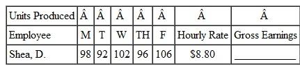 GUARANTEED HOURLY WORK Find the gross earnings for each employee by first finding the daily hourly earnings and then finding the daily piecework earnings. Each employee has an 8-hour workday and is paid $.75 for each unit of production or the hourly rate, whichever is higher. (See Example.)     EXAMPLE  Finding Earnings with a Guaranteed Hourly Wage  Quick TIP  The company guarantees that a tire installer will not earn less than $10.50 per hour or $84 1$10.50 • 82 for an 8-hour day. A tire installer at the Tire Center is paid $10.50 per hour for an 8-hour day or $1.15 per tire installed, whichever is higher. Find the weekly earnings for an employee having the following rate of production.       