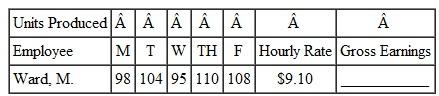 GUARANTEED HOURLY WORK Find the gross earnings for each employee by first finding the daily hourly earnings and then finding the daily piecework earnings. Each employee has an 8-hour workday and is paid $.75 for each unit of production or the hourly rate, whichever is higher. (See Example.)     EXAMPLE  Finding Earnings with a Guaranteed Hourly Wage  Quick TIP  The company guarantees that a tire installer will not earn less than $10.50 per hour or $84 1$10.50 • 82 for an 8-hour day. A tire installer at the Tire Center is paid $10.50 per hour for an 8-hour day or $1.15 per tire installed, whichever is higher. Find the weekly earnings for an employee having the following rate of production.       