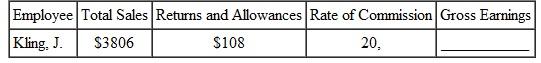 COMMISSION WITH RETURNS Find the gross earnings for each of this salespeople. (See Examples.) EXAMPLE Determining Earnings Using Commission A real estate broker charges a 6% commission. Find the commission on a house selling for $268,500. SOLUTION The commission is 6% × $268,500 =.06 × $ 268,500 = $16,110. The 6% is called the commission rate, or the rate of commission. EXAMPLE Subtracting Returns When Using Commission Amanda Roach, a food-supplements sales representative, had sales of $10,230 one month, with returns and allowances of $1120. If her commission rate is 12%, find her gross earnings. SOLUTION The returns and allowances must first be subtracted from gross sales. Then multiply the difference, net sales, by the commission rate. Gross earnings = ($10,230 gross sales - $1120 returns and allowances) × 12% = $9110 net sales ×.12 = $1093.20 gross earnings