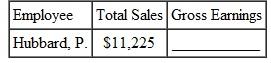 VARIABLE-COMMISSION PAYMENT Find the gross earnings for of this employees. (See Example.) Livingston 's Concrete pays its salespeople this commissions.  6% on first $7500 in sales 8% on next $7500 in sales 10% on any sales over $15,000    EXAMPLE  Finding Earnings Using a Variable Commission      Maureen O'Connor sells food and bakery products to businesses such as Starbucks and is paid as follows based on monthly sales.    Find O'Connor's earnings if she has sales of $32,768 one month. SOLUTION CASE IN POINT   