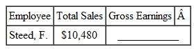VARIABLE-COMMISSION PAYMENT Find the gross earnings for of this employees. (See Example.) Livingston 's Concrete pays its salespeople this commissions.  6% on first $7500 in sales 8% on next $7500 in sales 10% on any sales over $15,000    EXAMPLE  Finding Earnings Using a Variable Commission      Maureen O'Connor sells food and bakery products to businesses such as Starbucks and is paid as follows based on monthly sales.    Find O'Connor's earnings if she has sales of $32,768 one month. SOLUTION CASE IN POINT   