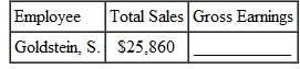 VARIABLE-COMMISSION PAYMENT Find the gross earnings for of this employees. (See Example.) Livingston 's Concrete pays its salespeople this commissions.  6% on first $7500 in sales 8% on next $7500 in sales 10% on any sales over $15,000    EXAMPLE  Finding Earnings Using a Variable Commission      Maureen O'Connor sells food and bakery products to businesses such as Starbucks and is paid as follows based on monthly sales.    Find O'Connor's earnings if she has sales of $32,768 one month. SOLUTION CASE IN POINT   