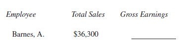 SALARY PLUS COMMISSION Stockdale Marine pays salespeople as follows: $452 per week plus a commission of.9 on sales between $15,000 and $25,000, with 1.1 paid on sales in excess of $25,000. Find the gross earnings for each of the following salespeople. (No commission is paid on the first $15,000 of sales.) (See Example 8.)