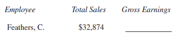SALARY PLUS COMMISSION Stockdale Marine pays salespeople as follows: $452 per week plus a commission of.9 on sales between $15,000 and $25,000, with 1.1 paid on sales in excess of $25,000. Find the gross earnings for each of the following salespeople. (No commission is paid on the first $15,000 of sales.) (See Example 8.)