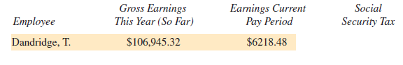 SOCIAL SECURITY TAX Find the Social Security tax for each employee for the current pay period. Assume a 6.2 % FICA rate up to a maximum of $110,000. (See Example 2.)    