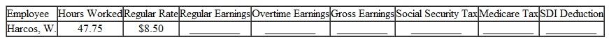 PAYROLL DEDUCTIONS Find the regular earnings, overtime earnings, gross earnings, Social Security tax (6.2%), Medicare tax (1.45%), and state disability insurance deduction ( 1%) for each employee. Assume that no employee will have earned more than the FICA or SDI maximum at the end of the current pay period. Assume that time and a half is paid for any overtime in a 40-hour week. (See Examples.)     EXAMPLE  Finding FICA Tax and Medicare Tax  Help Jessica Ramirez, the manager at a local Panera Bread, find the Social Security and Medicare tax that must be withheld from the weekly earnings of two employees. (a) Kelleher: $362.40 gross earnings (b) Kimbrel: $468.02 gross earnings SOLUTION  In each case, the tax is rounded to the nearest cent. (a)      (b)      EXAMPLE  Finding FICA Tax  Shannon Woolums has earned $112,634.05 so far this year. Her gross earnings for the current pay period are $5224.03. Find her Social Security tax. SOLUTION  The Social Security tax is paid only on the first $115,000 in earnings. First, subtract earnings to date from $115,000 to find the amount subject to Social Security tax during the current pay period.     No additional Social Security tax will be withheld for the remainder of the year. EXAMPLE  Finding FICA and Medicare Tax for the Self-Employed  Find the Social Security tax and the Medicare tax paid by Ta Shon Williams, a self-employed Web designer who had adjusted earnings of $53,820 this year. SOLUTION      EXAMPLE  Finding State Disability Insurance Deductions  Find the state disability insurance deduction for an employee at Comet Auto Parts with gross earnings of $418 this pay period. The SDI rate is 1%, and the employee has not earned $31,800 this year. SOLUTION  The state disability insurance deduction is $4.18 ($418 ×.01).