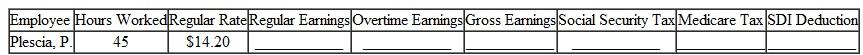 PAYROLL DEDUCTIONS Find the regular earnings, overtime earnings, gross earnings, Social Security tax (6.2%), Medicare tax (1.45%), and state disability insurance deduction ( 1%) for each employee. Assume that no employee will have earned more than the FICA or SDI maximum at the end of the current pay period. Assume that time and a half is paid for any overtime in a 40-hour week. (See Examples.)     EXAMPLE  Finding FICA Tax and Medicare Tax  Help Jessica Ramirez, the manager at a local Panera Bread, find the Social Security and Medicare tax that must be withheld from the weekly earnings of two employees. (a) Kelleher: $362.40 gross earnings (b) Kimbrel: $468.02 gross earnings SOLUTION  In each case, the tax is rounded to the nearest cent. (a)      (b)      EXAMPLE  Finding FICA Tax  Shannon Woolums has earned $112,634.05 so far this year. Her gross earnings for the current pay period are $5224.03. Find her Social Security tax. SOLUTION  The Social Security tax is paid only on the first $115,000 in earnings. First, subtract earnings to date from $115,000 to find the amount subject to Social Security tax during the current pay period.     No additional Social Security tax will be withheld for the remainder of the year. EXAMPLE  Finding FICA and Medicare Tax for the Self-Employed  Find the Social Security tax and the Medicare tax paid by Ta Shon Williams, a self-employed Web designer who had adjusted earnings of $53,820 this year. SOLUTION      EXAMPLE  Finding State Disability Insurance Deductions  Find the state disability insurance deduction for an employee at Comet Auto Parts with gross earnings of $418 this pay period. The SDI rate is 1%, and the employee has not earned $31,800 this year. SOLUTION  The state disability insurance deduction is $4.18 ($418 ×.01).