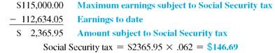 PAYROLL DEDUCTIONS Find the regular earnings, overtime earnings, gross earnings, Social Security tax (6.2%), Medicare tax (1.45%), and state disability insurance deduction ( 1%) for each employee. Assume that no employee will have earned more than the FICA or SDI maximum at the end of the current pay period. Assume that time and a half is paid for any overtime in a 40-hour week. (See Examples.)     EXAMPLE  Finding FICA Tax and Medicare Tax  Help Jessica Ramirez, the manager at a local Panera Bread, find the Social Security and Medicare tax that must be withheld from the weekly earnings of two employees. (a) Kelleher: $362.40 gross earnings (b) Kimbrel: $468.02 gross earnings SOLUTION  In each case, the tax is rounded to the nearest cent. (a)      (b)      EXAMPLE  Finding FICA Tax  Shannon Woolums has earned $112,634.05 so far this year. Her gross earnings for the current pay period are $5224.03. Find her Social Security tax. SOLUTION  The Social Security tax is paid only on the first $115,000 in earnings. First, subtract earnings to date from $115,000 to find the amount subject to Social Security tax during the current pay period.     No additional Social Security tax will be withheld for the remainder of the year. EXAMPLE  Finding FICA and Medicare Tax for the Self-Employed  Find the Social Security tax and the Medicare tax paid by Ta Shon Williams, a self-employed Web designer who had adjusted earnings of $53,820 this year. SOLUTION      EXAMPLE  Finding State Disability Insurance Deductions  Find the state disability insurance deduction for an employee at Comet Auto Parts with gross earnings of $418 this pay period. The SDI rate is 1%, and the employee has not earned $31,800 this year. SOLUTION  The state disability insurance deduction is $4.18 ($418 ×.01).