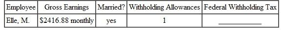 FEDERAL WITHHOLDING TAX Find the federal withholding tax for this employees. Use the wage bracket method. (See Examples.)     EXAMPLE  Finding Federal Withholding Using the Wage Bracket Method  Benito Flores works for Best Buy. He is single and claims no withholding allowances since he prefers to get money back from the government when filing his income tax return. This choice will increase the amount withheld from his paycheck every week. Use the wage bracket method to find his withholding tax for a 30-hour workweek in which his gross earnings were $338. Quick TIP  It is important to use the correct table when finding the amount to withhold. SOLUTION  Use the table for single person, weekly payroll period. The earnings of $338 are found in the row for at least $330 but less than $340 and the column for 0 withholding allowances. The amount to be withheld for federal income taxes is $36. So, Flores's gross income for the week will be reduced by $36. EXAMPLE  Using the Wage Bracket Method for Federal Withholding  Pat Rowell is married, claims three withholding allowances, and has monthly gross earnings of $3016.47. Find her withholding tax using the wage bracket method. SOLUTION  Use the table for married persons-monthly payroll period. Look down the two left columns, and find the range that includes Rowell's gross earnings: at least $3000 but less than $3040. Read across the table to the column headed 3 (for the three withholding allowances). The withholding tax is $140. Had Rowell claimed five withholding allowances, her withholding tax would have been only $76.