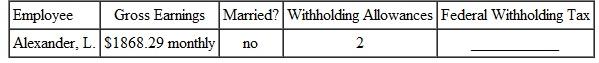 FEDERAL WITHHOLDING TAX Find the federal withholding tax for this employees. Use the wage bracket method. (See Examples.)     EXAMPLE  Finding Federal Withholding Using the Wage Bracket Method  Benito Flores works for Best Buy. He is single and claims no withholding allowances since he prefers to get money back from the government when filing his income tax return. This choice will increase the amount withheld from his paycheck every week. Use the wage bracket method to find his withholding tax for a 30-hour workweek in which his gross earnings were $338. Quick TIP  It is important to use the correct table when finding the amount to withhold. SOLUTION  Use the table for single person, weekly payroll period. The earnings of $338 are found in the row for at least $330 but less than $340 and the column for 0 withholding allowances. The amount to be withheld for federal income taxes is $36. So, Flores's gross income for the week will be reduced by $36. EXAMPLE  Using the Wage Bracket Method for Federal Withholding  Pat Rowell is married, claims three withholding allowances, and has monthly gross earnings of $3016.47. Find her withholding tax using the wage bracket method. SOLUTION  Use the table for married persons-monthly payroll period. Look down the two left columns, and find the range that includes Rowell's gross earnings: at least $3000 but less than $3040. Read across the table to the column headed 3 (for the three withholding allowances). The withholding tax is $140. Had Rowell claimed five withholding allowances, her withholding tax would have been only $76.