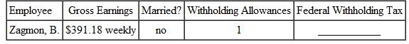 FEDERAL WITHHOLDING TAX Find the federal withholding tax for this employees. Use the wage bracket method. (See Examples.)     EXAMPLE  Finding Federal Withholding Using the Wage Bracket Method  Benito Flores works for Best Buy. He is single and claims no withholding allowances since he prefers to get money back from the government when filing his income tax return. This choice will increase the amount withheld from his paycheck every week. Use the wage bracket method to find his withholding tax for a 30-hour workweek in which his gross earnings were $338. Quick TIP  It is important to use the correct table when finding the amount to withhold. SOLUTION  Use the table for single person, weekly payroll period. The earnings of $338 are found in the row for at least $330 but less than $340 and the column for 0 withholding allowances. The amount to be withheld for federal income taxes is $36. So, Flores's gross income for the week will be reduced by $36. EXAMPLE  Using the Wage Bracket Method for Federal Withholding  Pat Rowell is married, claims three withholding allowances, and has monthly gross earnings of $3016.47. Find her withholding tax using the wage bracket method. SOLUTION  Use the table for married persons-monthly payroll period. Look down the two left columns, and find the range that includes Rowell's gross earnings: at least $3000 but less than $3040. Read across the table to the column headed 3 (for the three withholding allowances). The withholding tax is $140. Had Rowell claimed five withholding allowances, her withholding tax would have been only $76.