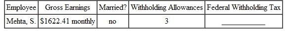 FEDERAL WITHHOLDING TAX Find the federal withholding tax for this employees. Use the wage bracket method. (See Examples.)     EXAMPLE  Finding Federal Withholding Using the Wage Bracket Method  Benito Flores works for Best Buy. He is single and claims no withholding allowances since he prefers to get money back from the government when filing his income tax return. This choice will increase the amount withheld from his paycheck every week. Use the wage bracket method to find his withholding tax for a 30-hour workweek in which his gross earnings were $338. Quick TIP  It is important to use the correct table when finding the amount to withhold. SOLUTION  Use the table for single person, weekly payroll period. The earnings of $338 are found in the row for at least $330 but less than $340 and the column for 0 withholding allowances. The amount to be withheld for federal income taxes is $36. So, Flores's gross income for the week will be reduced by $36. EXAMPLE  Using the Wage Bracket Method for Federal Withholding  Pat Rowell is married, claims three withholding allowances, and has monthly gross earnings of $3016.47. Find her withholding tax using the wage bracket method. SOLUTION  Use the table for married persons-monthly payroll period. Look down the two left columns, and find the range that includes Rowell's gross earnings: at least $3000 but less than $3040. Read across the table to the column headed 3 (for the three withholding allowances). The withholding tax is $140. Had Rowell claimed five withholding allowances, her withholding tax would have been only $76.