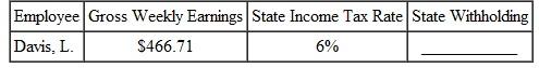 STATE WITHHOLDING TAX Use the state income tax rate given to find the state withholding tax for this employees. Round to the nearest cent. (See Example.)     Finding the State Withholding Tax  Hilda Worthington works as a nurse in Indiana and earns $4250 for the month. Find the tax rate for Indiana from the chart and calculate the state withholding tax. SOLUTION  Indiana has a flat tax rate of 3.4%.   