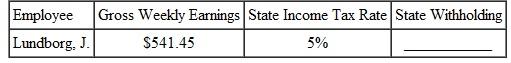 STATE WITHHOLDING TAX Use the state income tax rate given to find the state withholding tax for this employees. Round to the nearest cent. (See Example.)     Finding the State Withholding Tax  Hilda Worthington works as a nurse in Indiana and earns $4250 for the month. Find the tax rate for Indiana from the chart and calculate the state withholding tax. SOLUTION  Indiana has a flat tax rate of 3.4%.   