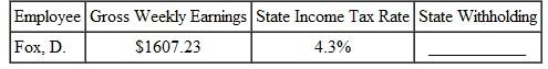 STATE WITHHOLDING TAX Use the state income tax rate given to find the state withholding tax for this employees. Round to the nearest cent. (See Example.)     Finding the State Withholding Tax  Hilda Worthington works as a nurse in Indiana and earns $4250 for the month. Find the tax rate for Indiana from the chart and calculate the state withholding tax. SOLUTION  Indiana has a flat tax rate of 3.4%.   