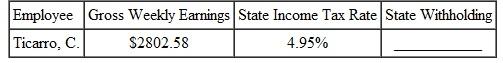 STATE WITHHOLDING TAX Use the state income tax rate given to find the state withholding tax for this employees. Round to the nearest cent. (See Example.)     Finding the State Withholding Tax  Hilda Worthington works as a nurse in Indiana and earns $4250 for the month. Find the tax rate for Indiana from the chart and calculate the state withholding tax. SOLUTION  Indiana has a flat tax rate of 3.4%.   
