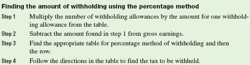 If you were an employer, would you prefer to use the wage bracket method or the percentage method to determine federal withholding tax? Why? OBJECTIVE Find the federal withholding tax using the wage bracket method. The Internal Revenue Service supplies withholding tax tables to be used with the wage bracket method. These tables are extensive, covering weekly, biweekly, semimonthly, monthly, and daily pay periods. Samples of the withholding tables are shown on this page and the next page.     OBJECTIVE Find the federal withholding tax using the percentage method. Many companies today prefer to use the percentage method to determine federal withholding tax. The percentage method does not require the several pages of tables needed with the wage bracket method and is more easily adapted to computer applications in the processing of payrolls. Percentage Method: Amount for One Withholding Allowanc e            