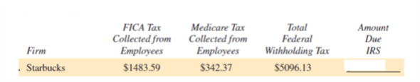 AMOUNT OWED THE IRS Calculate the total amount owed to the Internal Revenue Service from each of the following firms. (See Example 9.)