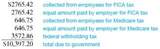 AMOUNT OWED THE IRS Calculate the total amount owed to the Internal Revenue Service from of this firms. (See Example.)     EXAMPLE  Finding the Employer ' s Amount Due the IRS      During a certain quarter one movie theater collected $2765.42 from its employees for FICA tax, $646.75 for Medicare tax, and $3572.86 in federal withholding tax. Compute the total amount due to the government. SOLUTION      The movie theater must send $10,397.20 to the Internal Revenue Service.