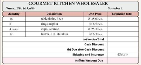 The following invoice was paid on November 15. Find (a) the invoice total, __________ (b) the amount that should be paid after the cash discount, __________ and (c) the total amount due, including shipping and insurance. __________